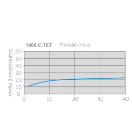 Chuveiro Cubo Tubo Teto Deca 1985.C.TET
