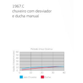 Chuveiro Aspen Com Desviador E Ducha Manual Deca 1967.C